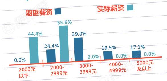 2013大學生最難就業季難在哪里