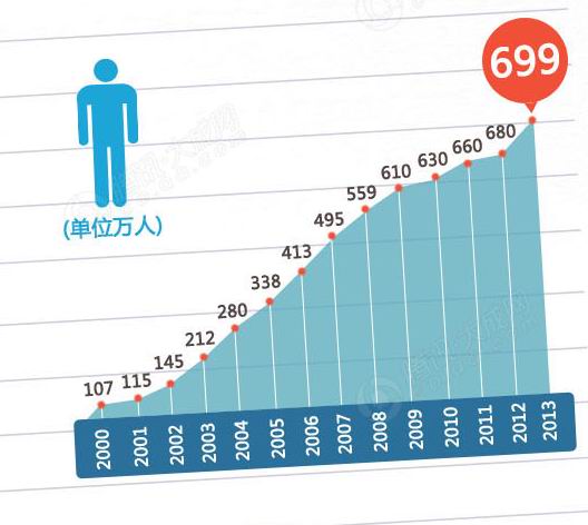 2013大學生最難就業季難在哪里