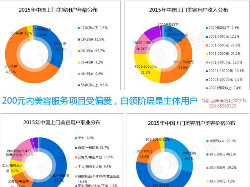 美容上門服務是帶刺的玫瑰