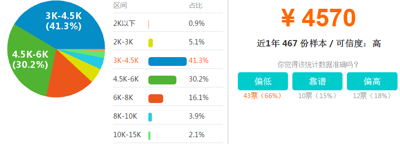 成都美容瘦身行業底薪