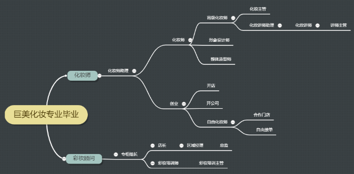 2021年，給自己一個學習提升的機會