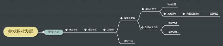 2021年，給自己一個學習提升的機會