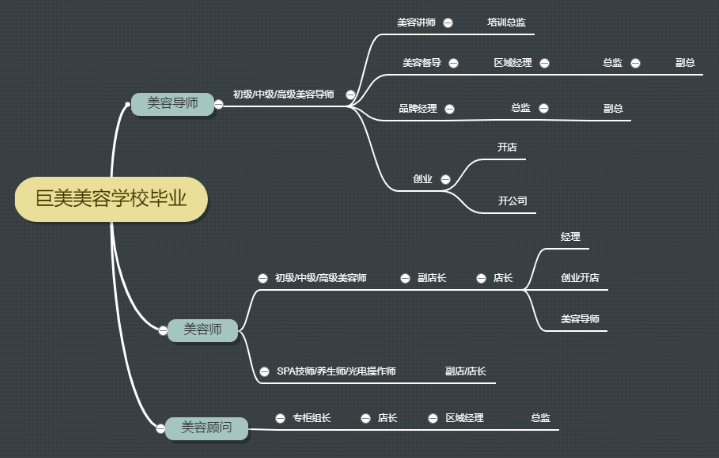 2021年，給自己一個學習提升的機會