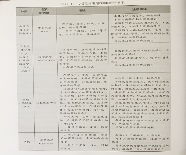 美容院常用消毒法—化學消毒法